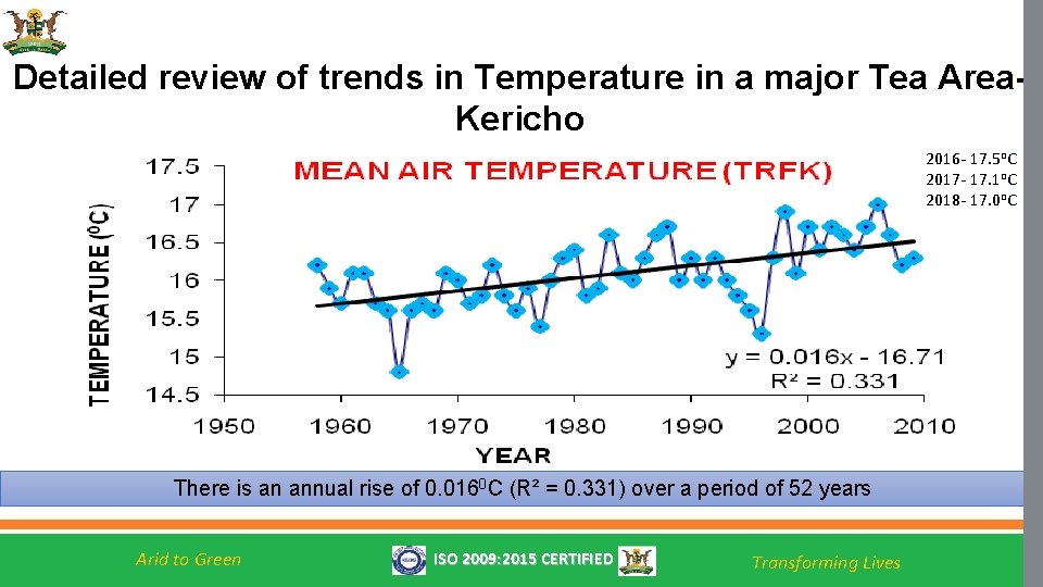Detailed review of trends in Temperature in a major Tea Area. Kericho 2016 -