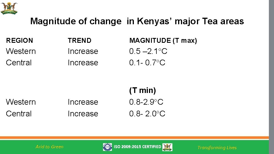 Magnitude of change in Kenyas’ major Tea areas REGION TREND MAGNITUDE (T max) Western