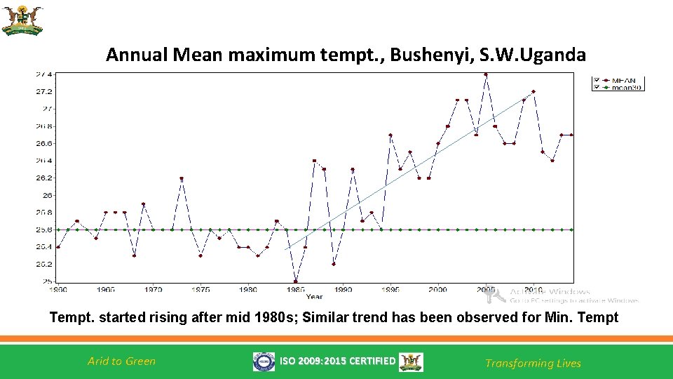 Annual Mean maximum tempt. , Bushenyi, S. W. Uganda Tempt. started rising after mid