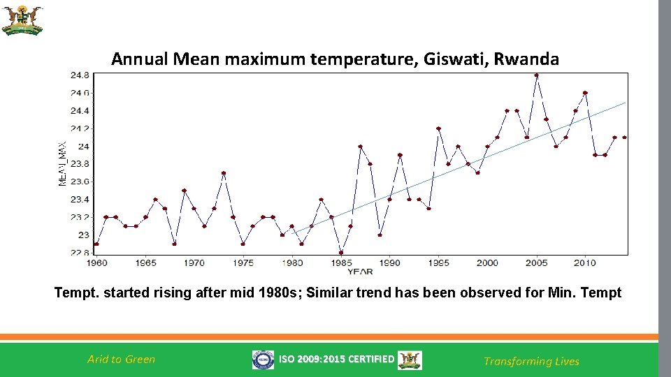 Annual Mean maximum temperature, Giswati, Rwanda Tempt. started rising after mid 1980 s; Similar