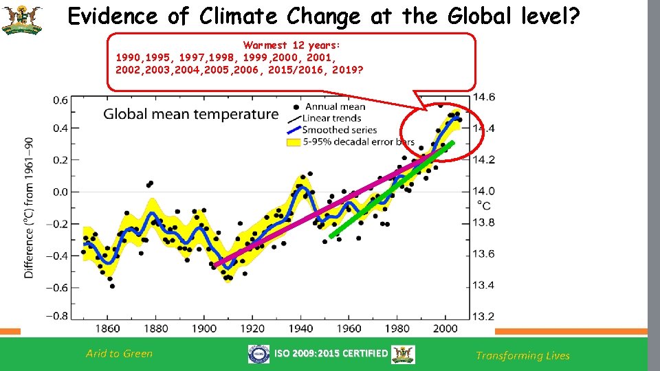 Evidence of Climate Change at the Global level? Warmest 12 years: 1990, 1995, 1997,