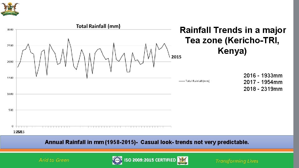 Rainfall Trends in a major Tea zone (Kericho-TRI, Kenya) 2016 - 1933 mm 2017