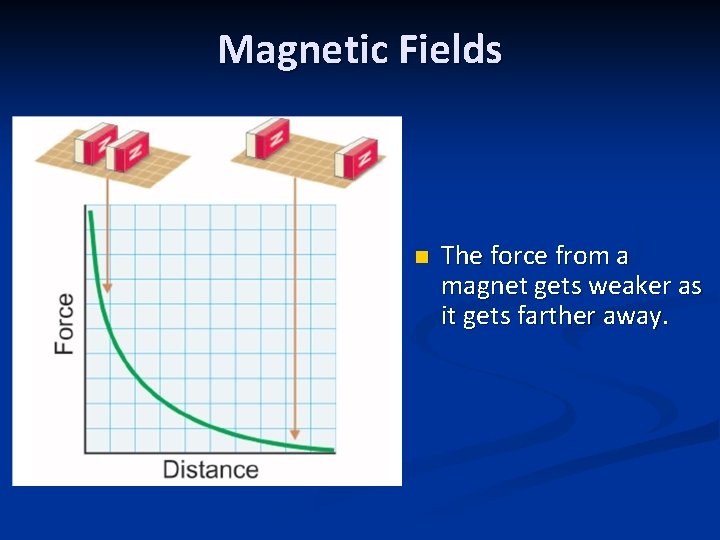 Magnetic Fields n The force from a magnet gets weaker as it gets farther