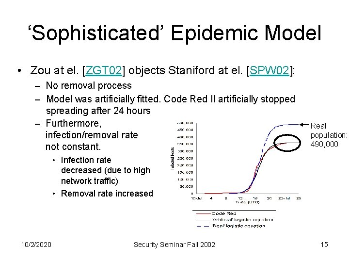 ‘Sophisticated’ Epidemic Model • Zou at el. [ZGT 02] objects Staniford at el. [SPW