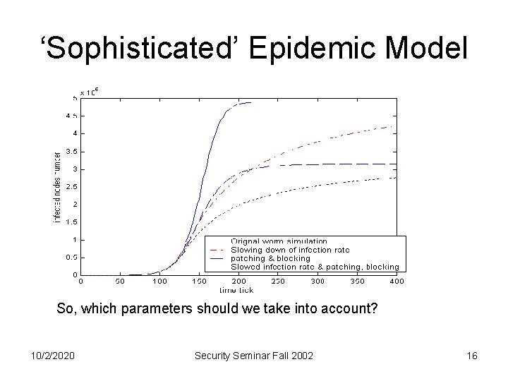 ‘Sophisticated’ Epidemic Model So, which parameters should we take into account? 10/2/2020 Security Seminar