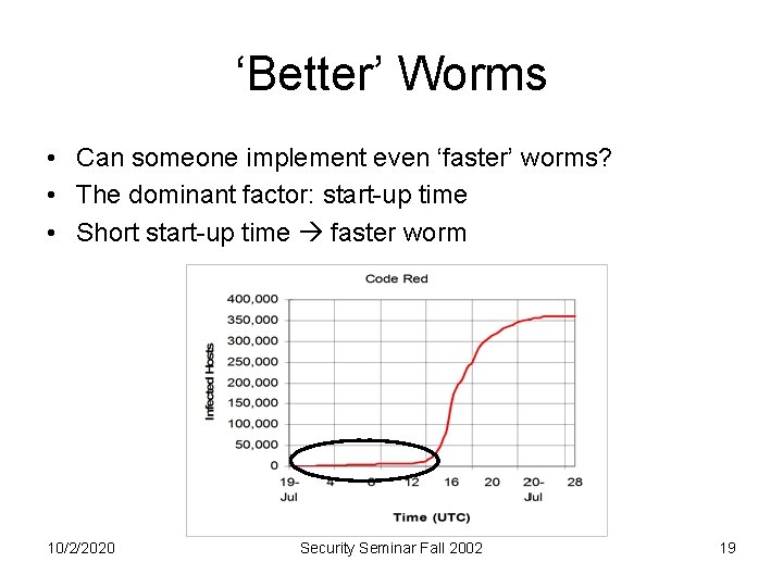 ‘Better’ Worms • Can someone implement even ‘faster’ worms? • The dominant factor: start-up