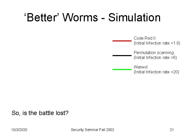 ‘Better’ Worms - Simulation Code Red II (Initial Infection rate =1. 8) Permutation scanning