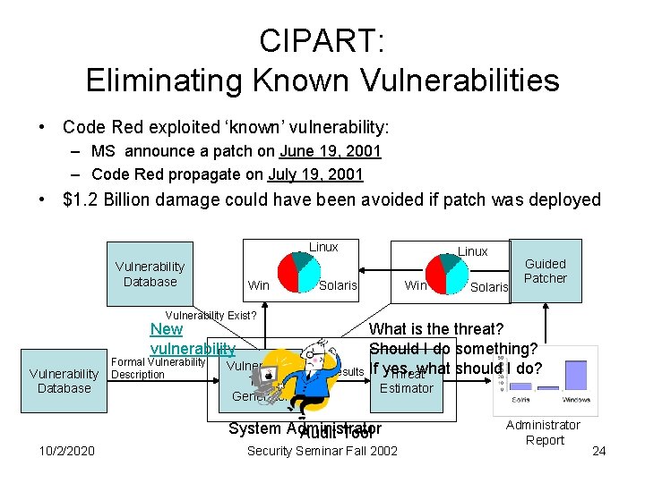 CIPART: Eliminating Known Vulnerabilities • Code Red exploited ‘known’ vulnerability: – MS announce a