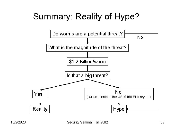 Summary: Reality of Hype? Do worms are a potential threat? No What is the