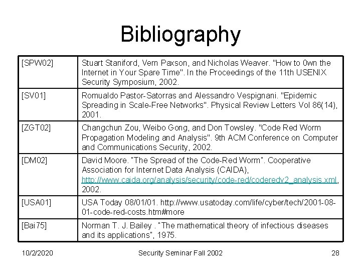 Bibliography [SPW 02] Stuart Staniford, Vern Paxson, and Nicholas Weaver. "How to 0 wn