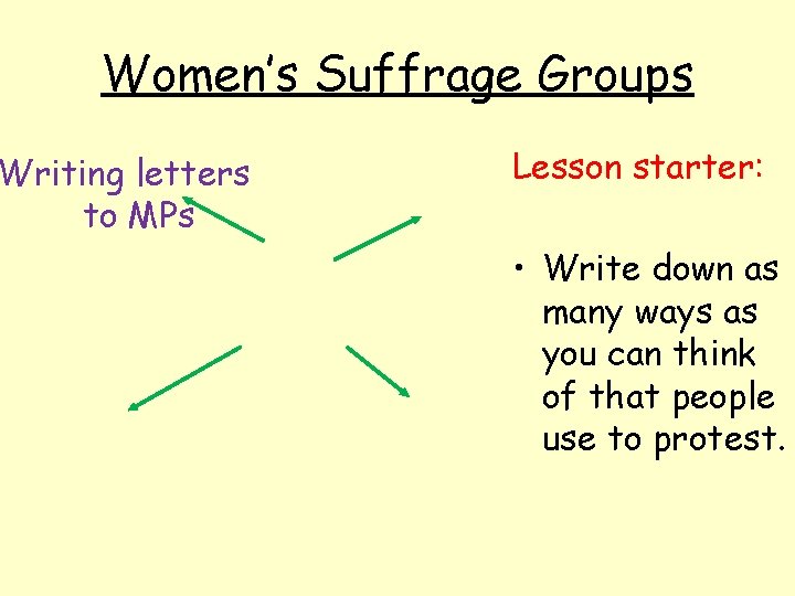 Women’s Suffrage Groups Writing letters to MPs Lesson starter: • Write down as many