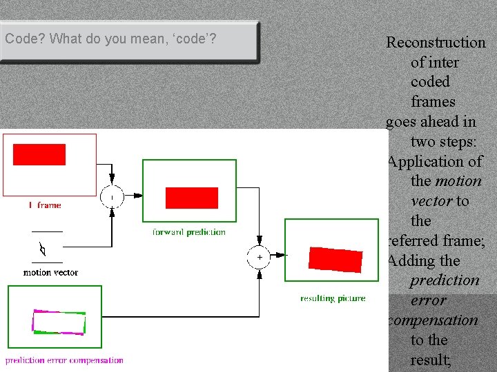 Code? What do you mean, ‘code’? Reconstruction of inter coded frames goes ahead in