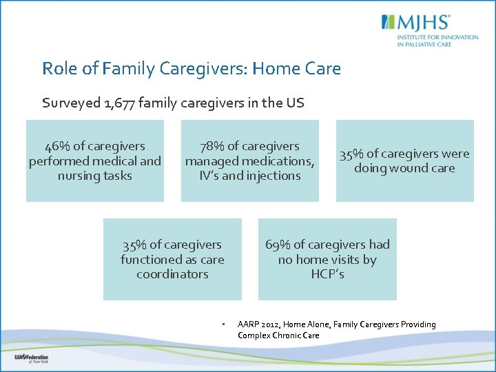 Role of Family Caregivers: Home Care Surveyed 1, 677 family caregivers in the US