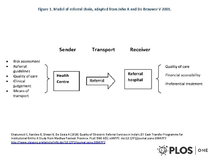 Figure 1. Model of referral chain, adapted from Jahn A and De Brouwer V Figure 1. Model of referral chain, adapted from Jahn A and De Brouwer V