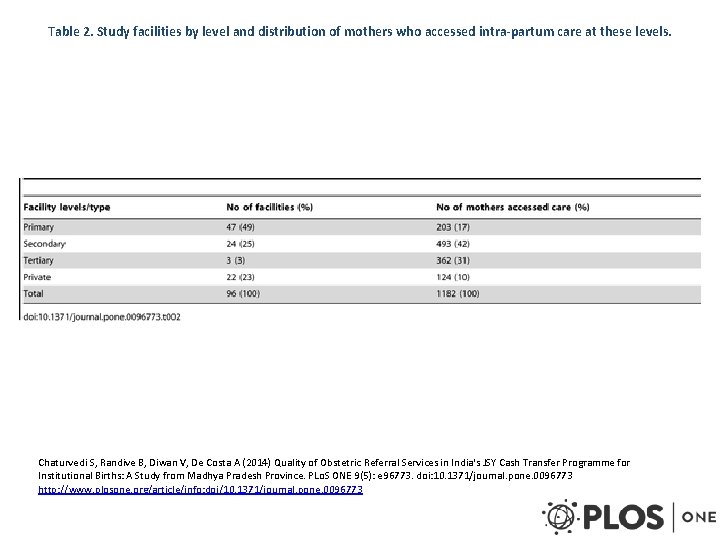 Table 2. Study facilities by level and distribution of mothers who accessed intra-partum care Table 2. Study facilities by level and distribution of mothers who accessed intra-partum care