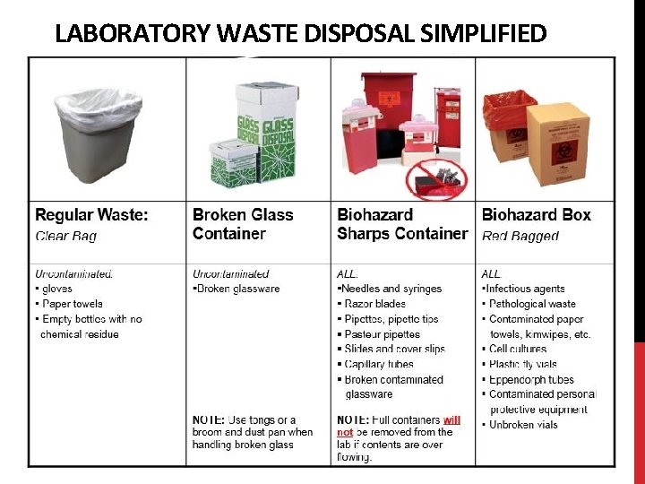 LABORATORY WASTE DISPOSAL SIMPLIFIED 