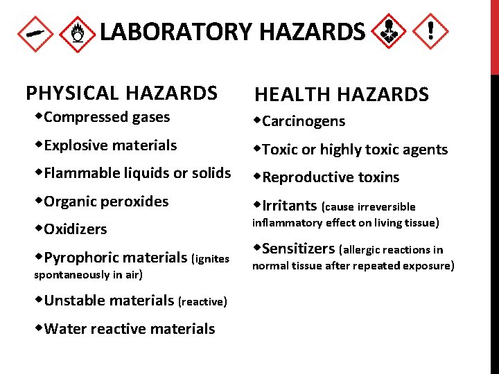 LABORATORY HAZARDS PHYSICAL HAZARDS HEALTH HAZARDS w. Compressed gases w. Carcinogens w. Explosive materials