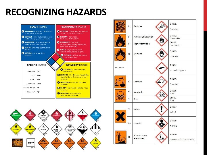 RECOGNIZING HAZARDS 