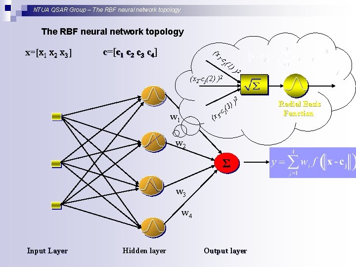 NTUA QSAR Group – The RBF neural network topology x=[xx 1 x 2 x