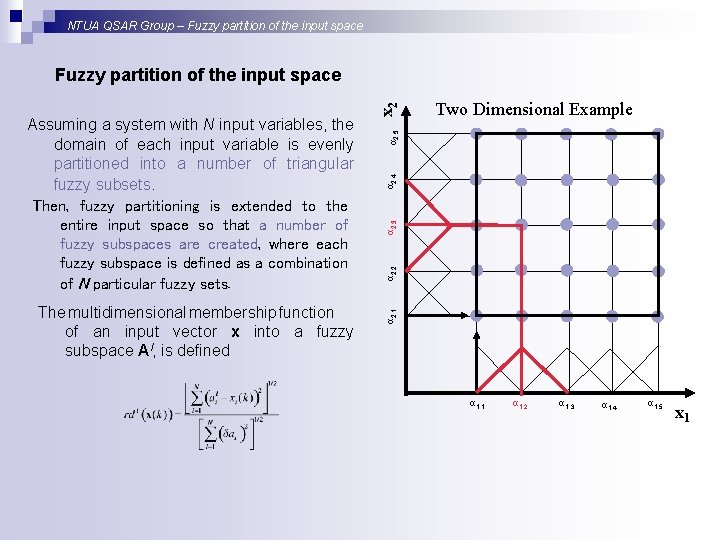 NTUA QSAR Group – Fuzzy partition of the input space The multidimensional membership function