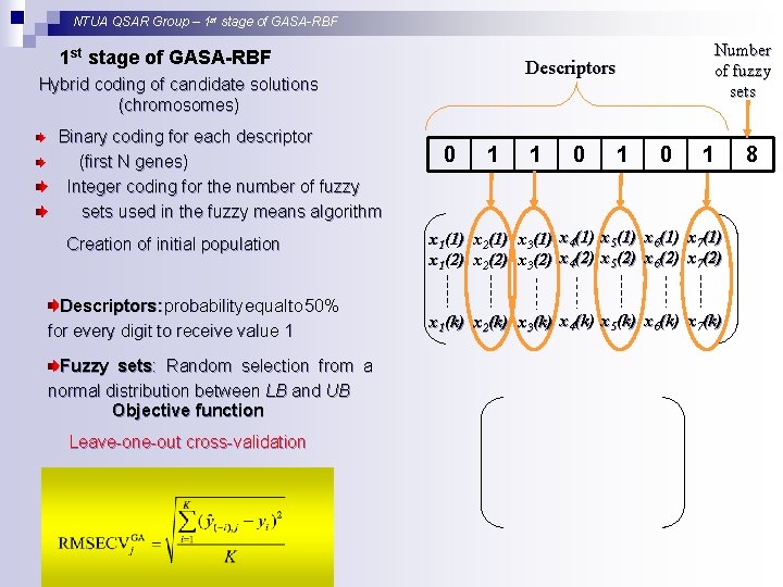 NTUA QSAR Group – 1 st stage of GASA-RBF Descriptors Hybrid coding of candidate