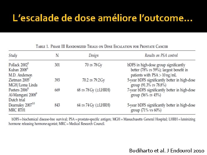 L’escalade de dose améliore l’outcome… Budiharto et al. J Endourol 2010 