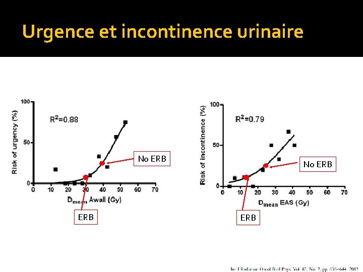 Urgence et incontinence urinaire No ERB ERB 