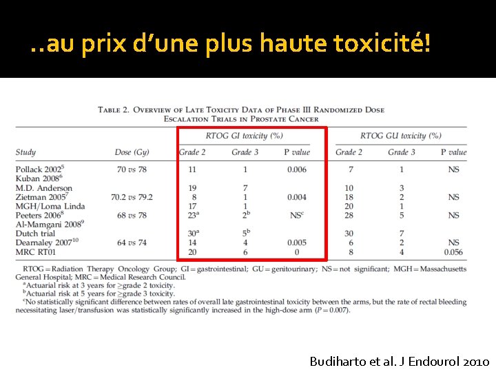 . . au prix d’une plus haute toxicité! Budiharto et al. J Endourol 2010