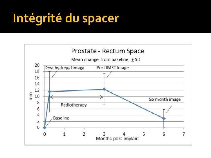 Intégrité du spacer 