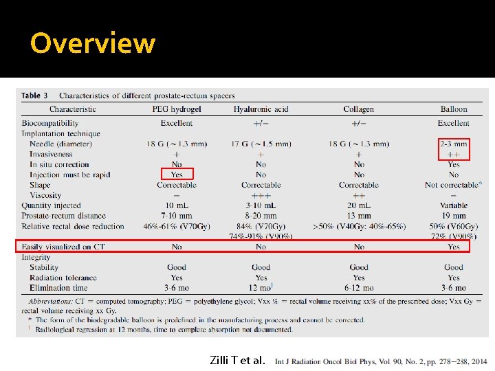 Overview Zilli T et al. 