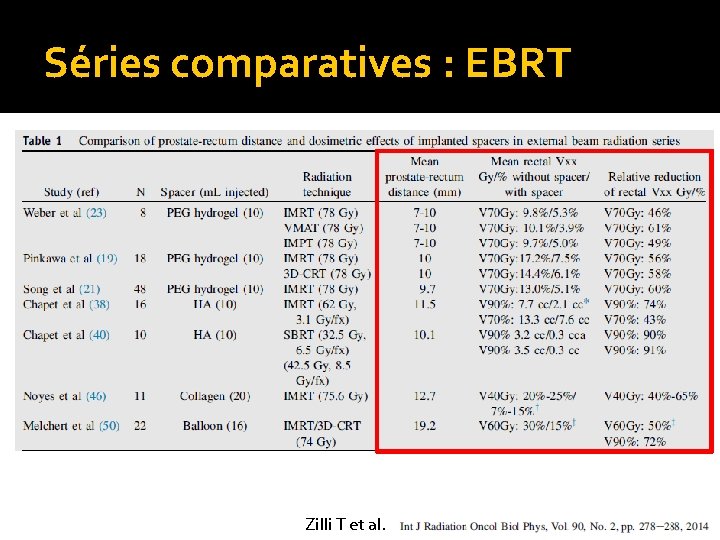 Séries comparatives : EBRT Zilli T et al. 