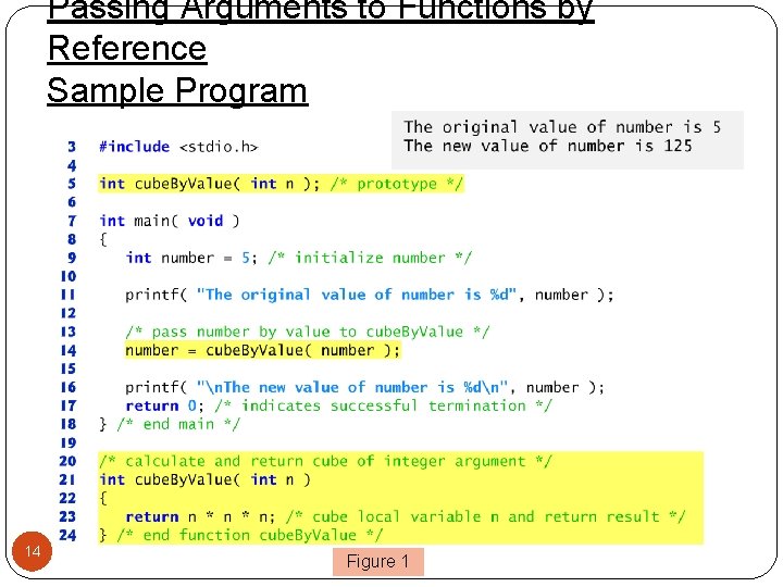 Passing Arguments to Functions by Reference Sample Program 14 Figure 1 