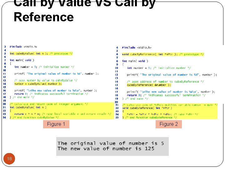 Call by Value VS Call by Reference Figure 1 18 Figure 2 
