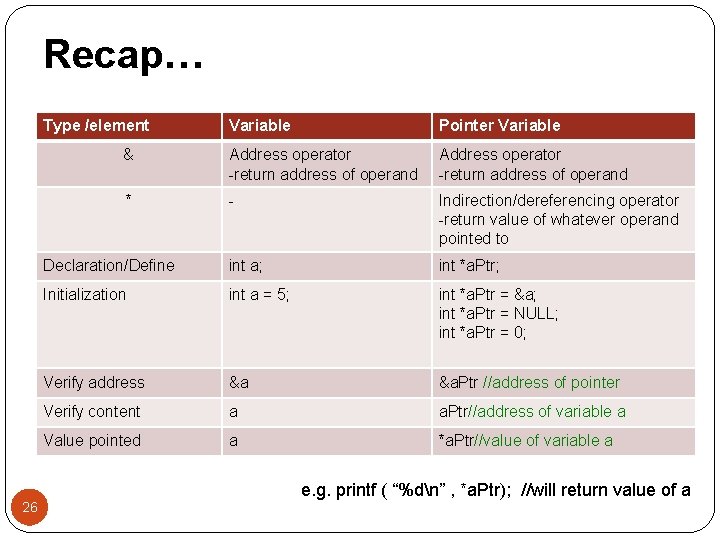 Recap… Type /element 26 Variable Pointer Variable & Address operator -return address of operand