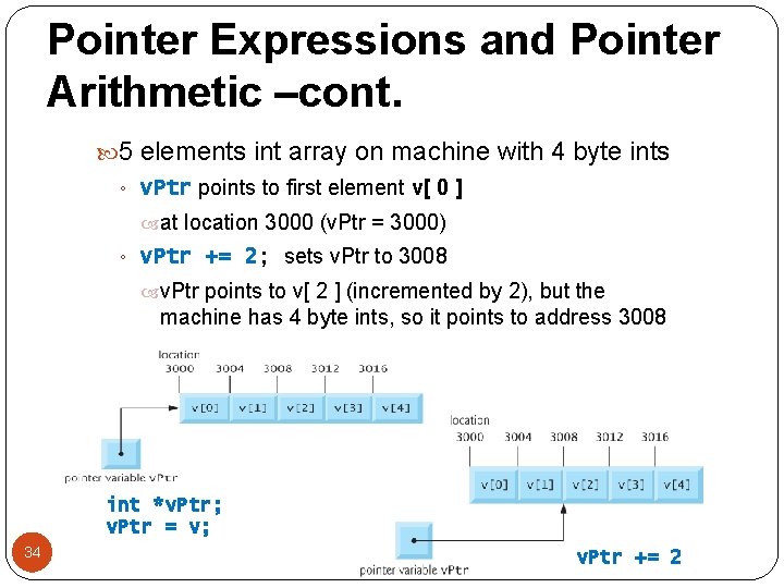 Pointer Expressions and Pointer Arithmetic –cont. 5 elements int array on machine with 4