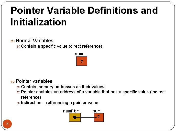 Pointer Variable Definitions and Initialization Normal Variables Contain a specific value (direct reference) num