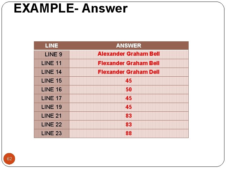 EXAMPLE- Answer LINE 62 LINE 9 ANSWER Alexander Graham Bell LINE 11 Flexander Graham