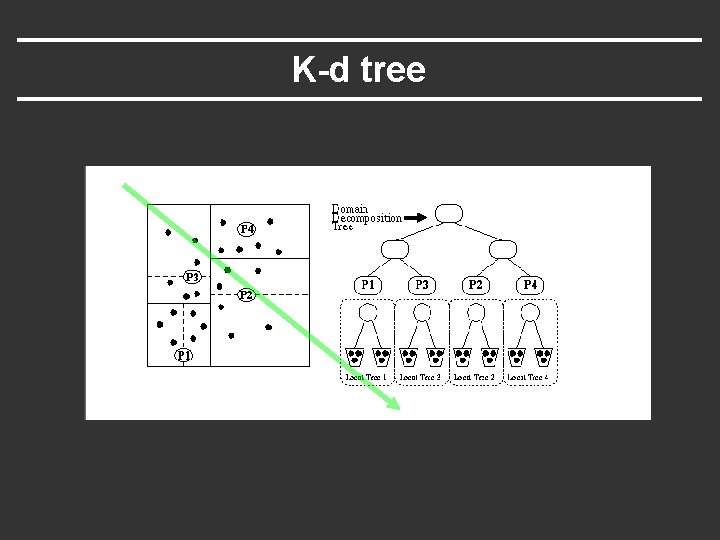 K-d tree 