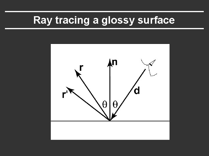 Ray tracing a glossy surface 