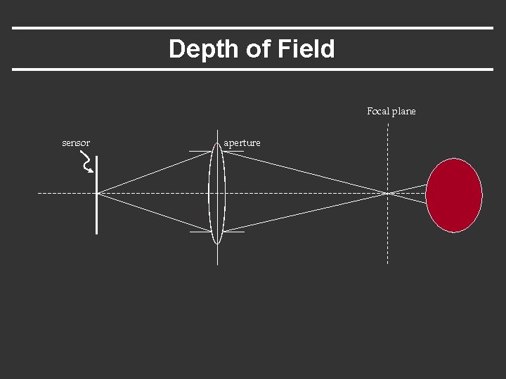 Depth of Field Focal plane sensor aperture 