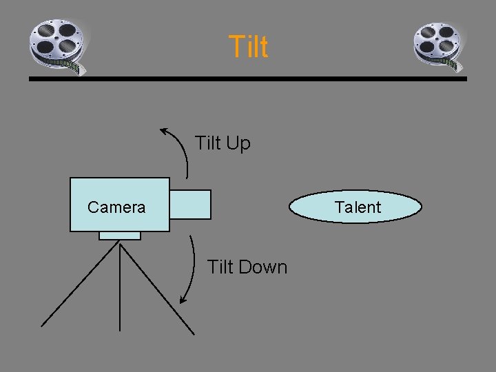 Tilt Up Camera Talent Tilt Down 