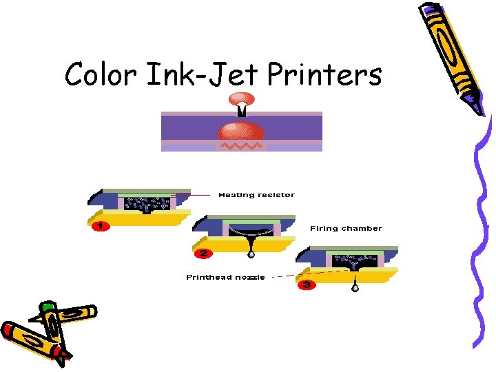 Color Ink-Jet Printers 