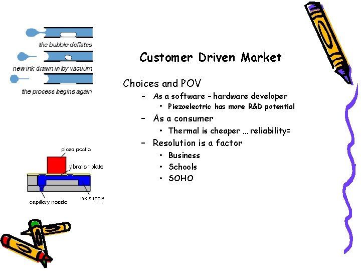 Customer Driven Market Choices and POV – As a software – hardware developer •