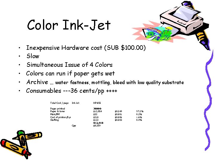 Color Ink-Jet • • • Inexpensive Hardware cost (SUB $100. 00) Slow Simultaneous Issue
