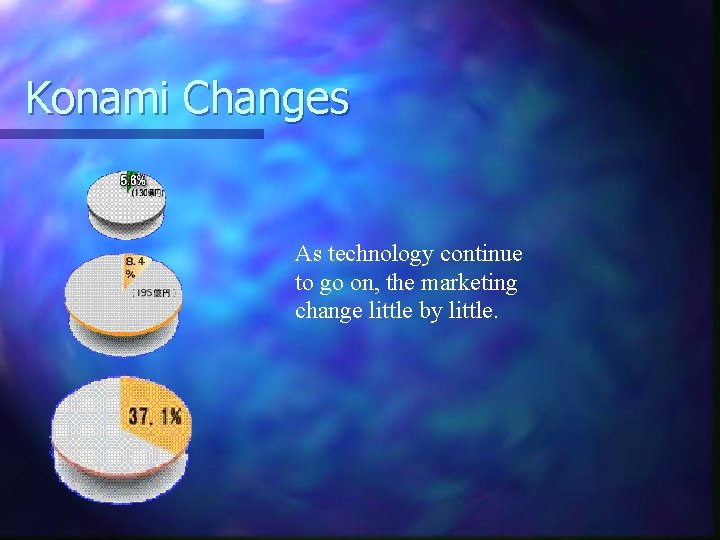 Konami Changes As technology continue to go on, the marketing change little by little.