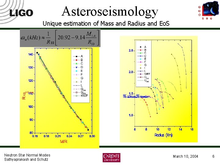 Asteroseismology Unique estimation of Mass and Radius and Eo. S Neutron Star Normal Modes