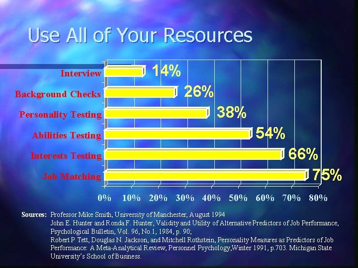 Use All of Your Resources Interview Background Checks Personality Testing Abilities Testing Interests Testing