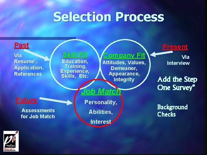 Selection Process Past Via Resume`, Application, References Present Skill Fit Education, Training, Experience, Skills,