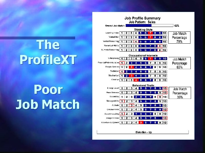 The Profile. XT Poor Job Match 