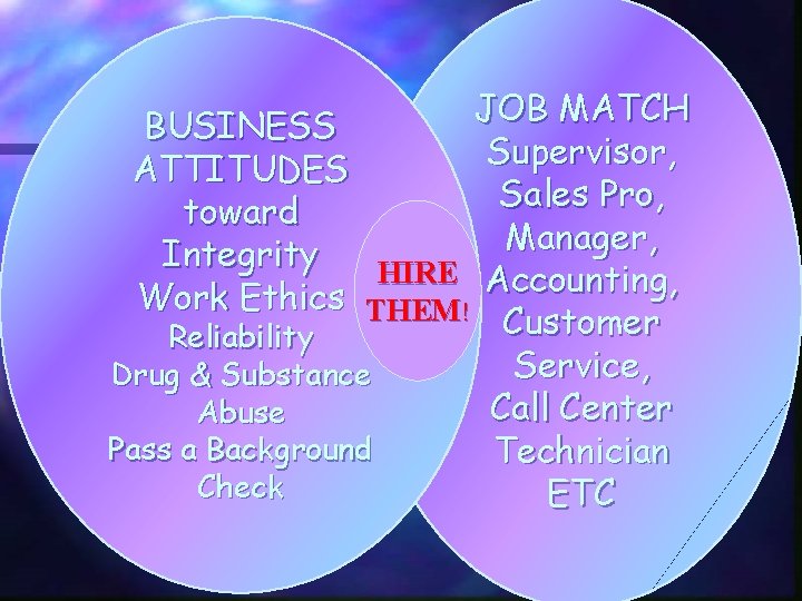 JOB MATCH BUSINESS Supervisor, ATTITUDES Sales Pro, toward Manager, Integrity HIRE Accounting, Work Ethics